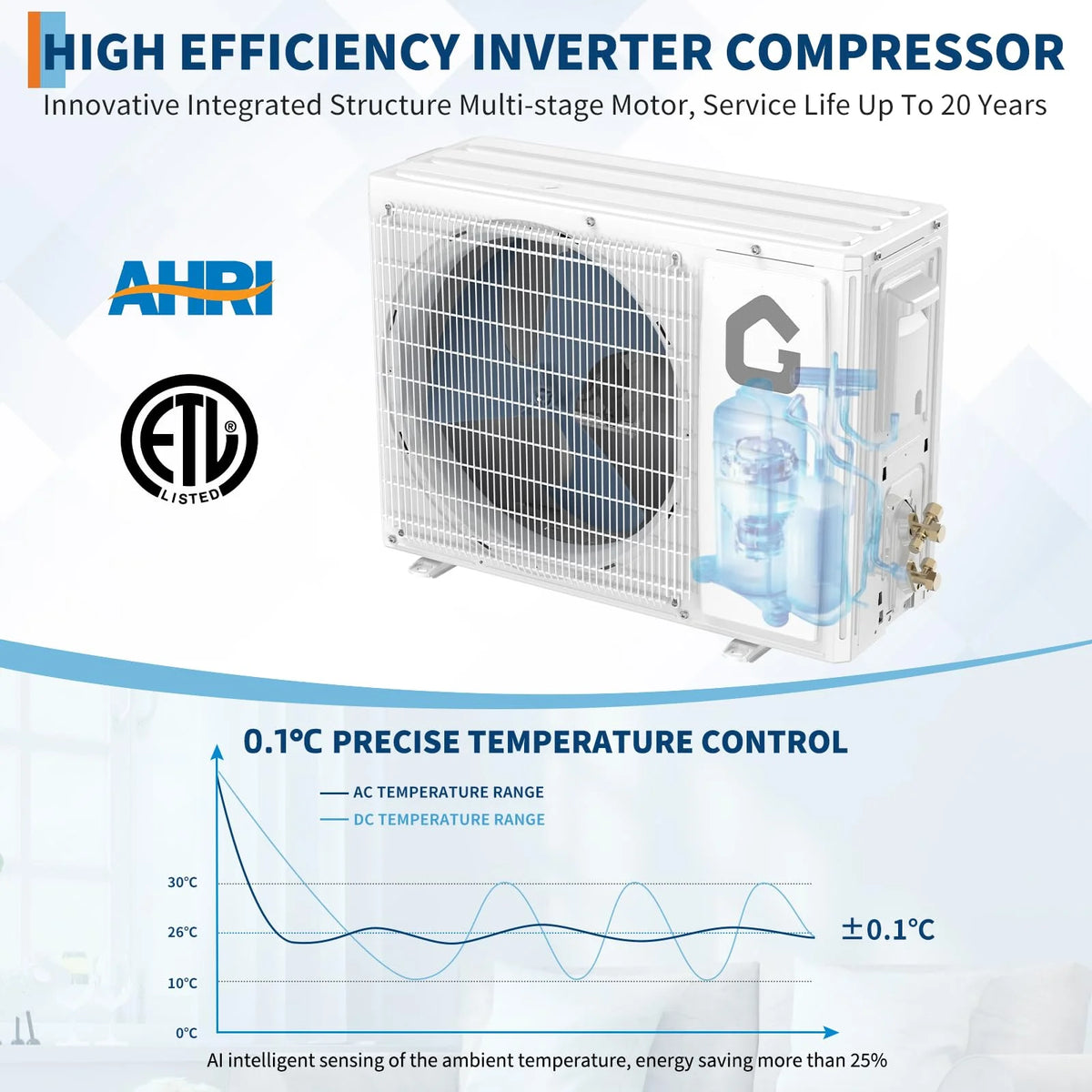 18000 BTU Mini Split Air Conditioner & Heater - Energy Saving 230V SEER2 21 Ductless Wall Mount AC Unit with WiFi, Remote Control & Installation Kit - Cools Rooms Up to 1250 Sq.Ft