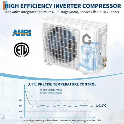 18000 BTU Mini Split Air Conditioner & Heater - Energy Saving 230V SEER2 21 Ductless Wall Mount AC Unit with WiFi, Remote Control & Installation Kit - Cools Rooms Up to 1250 Sq.Ft
