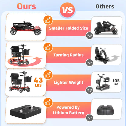 EAGLOG Light Weight 4 Wheels Mobility Scooter for Seniors, Electric Folding Wheelchair Device for Travel, Black
